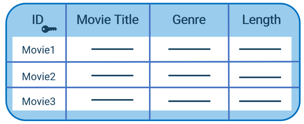Datenbankmanagementsystem DBMS - Bild in Artikel. Tabelle mit Filmtiteln. 