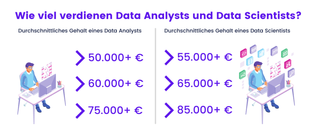 Data Analyst vs. Data Scientist: Vergleich Gehalt und Verdienstmöglichkeiten nach Karrierestufe (Infografik)