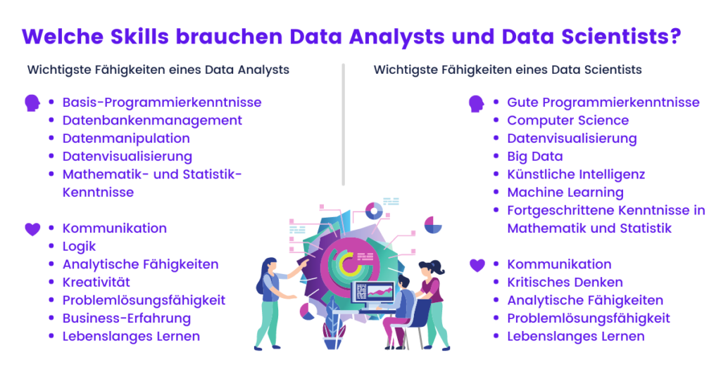 Data Analyst vs. Data Scientist: Vergleich Fähigkeiten, Hard Skills und Soft Skills (Infografik)