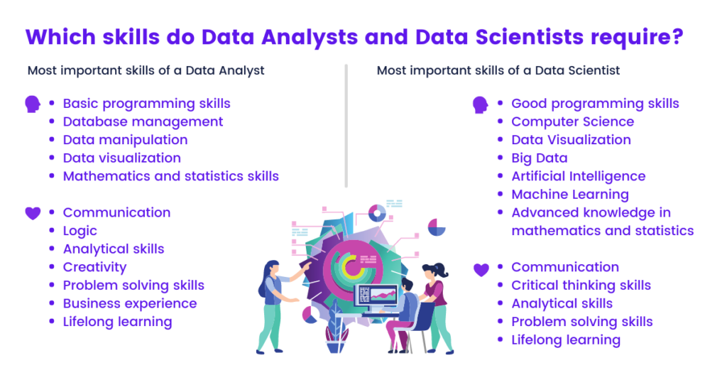 Data Analyst or Data Scientist: comparison of skills, hard skills and soft skills (Infographic)