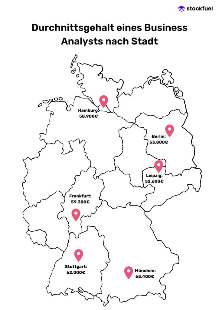 Map of Germany showing the salaries of Business Analysts in different cities