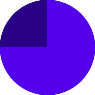 Two-tone purple pie chart illustrating data segmentation in a clear format.