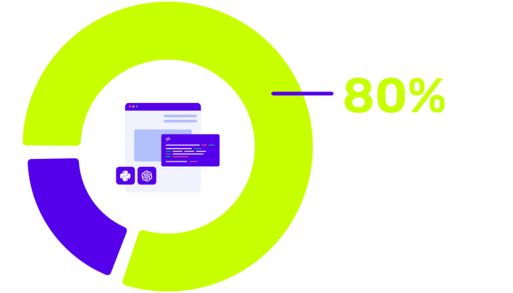 Infografik zeigt 80% Nutzung von Daten in Programmier- und Geschäftsfällen.