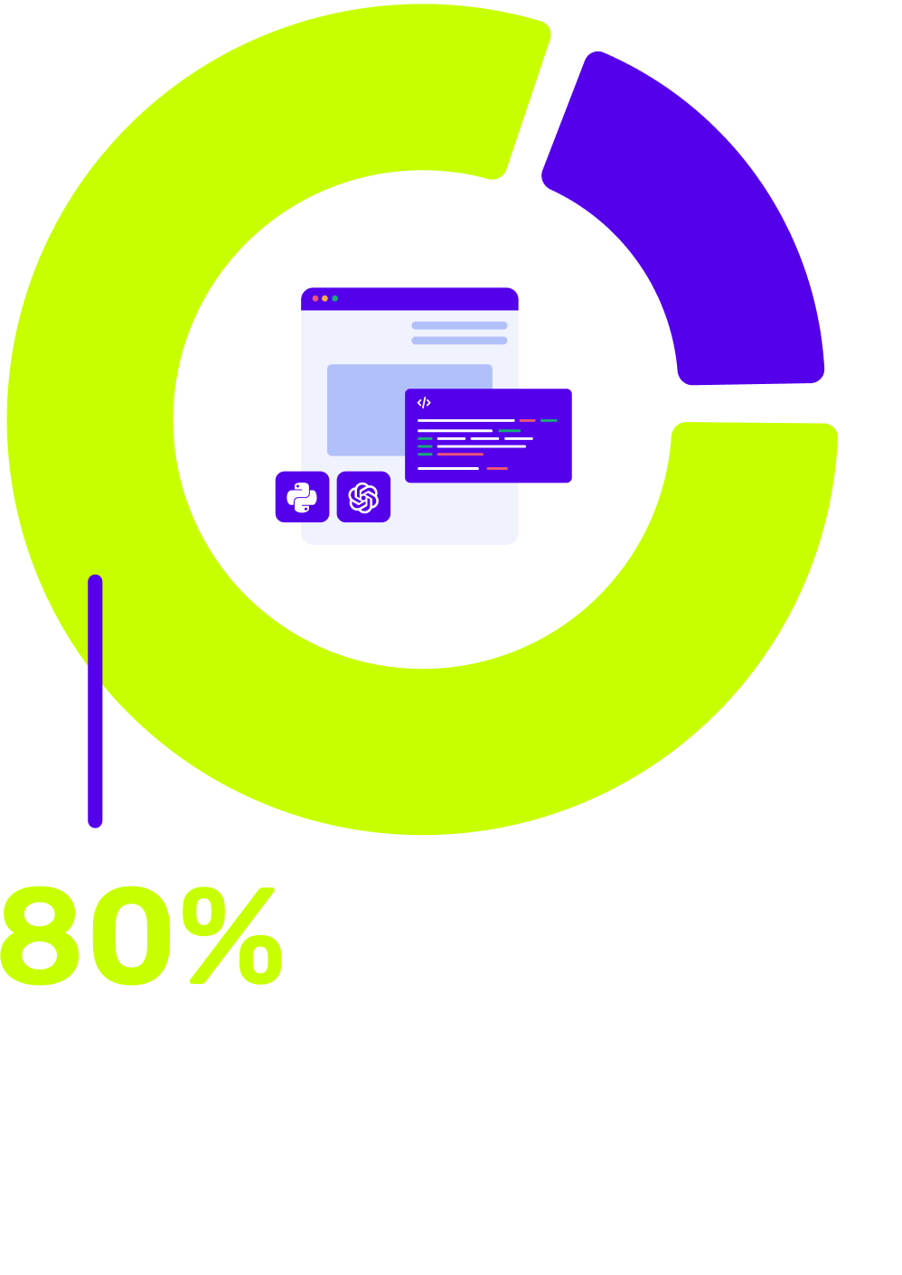 Infographic shows progress in data analysis and programming.