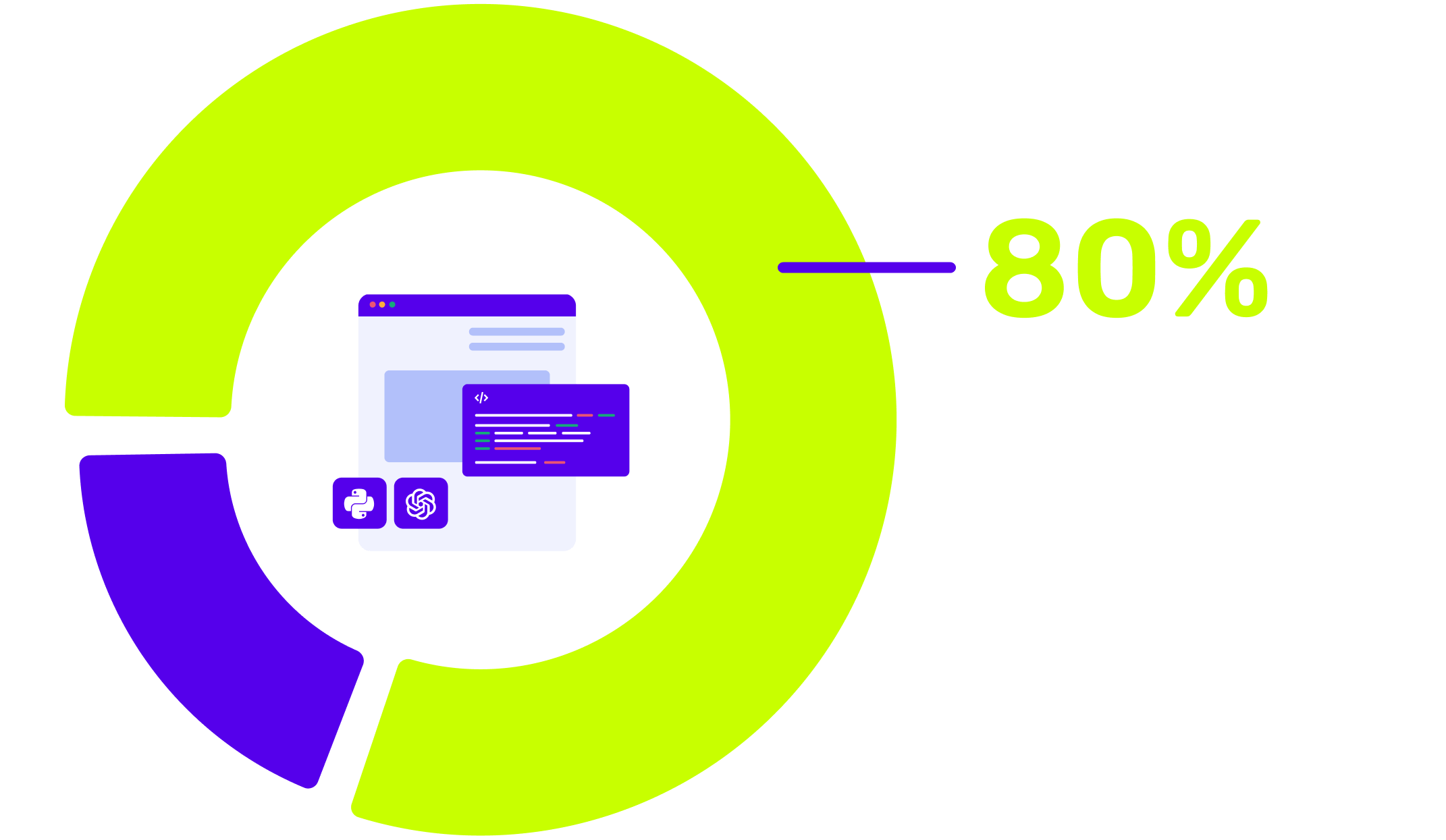 Infographic shows 80% use of data in programming and business cases.