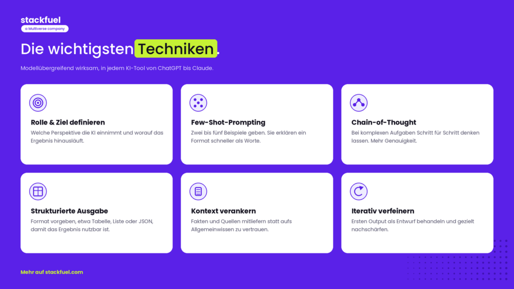 The Most Important Techniques for Prompt Engineering